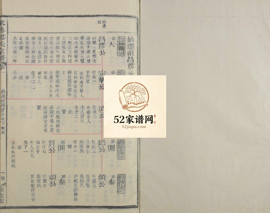 东鲁缪氏宗谱[35卷及卷首次中尾4卷]1997修 江西广丰 上饶 玉山余庆堂缪氏电子版家谱下载