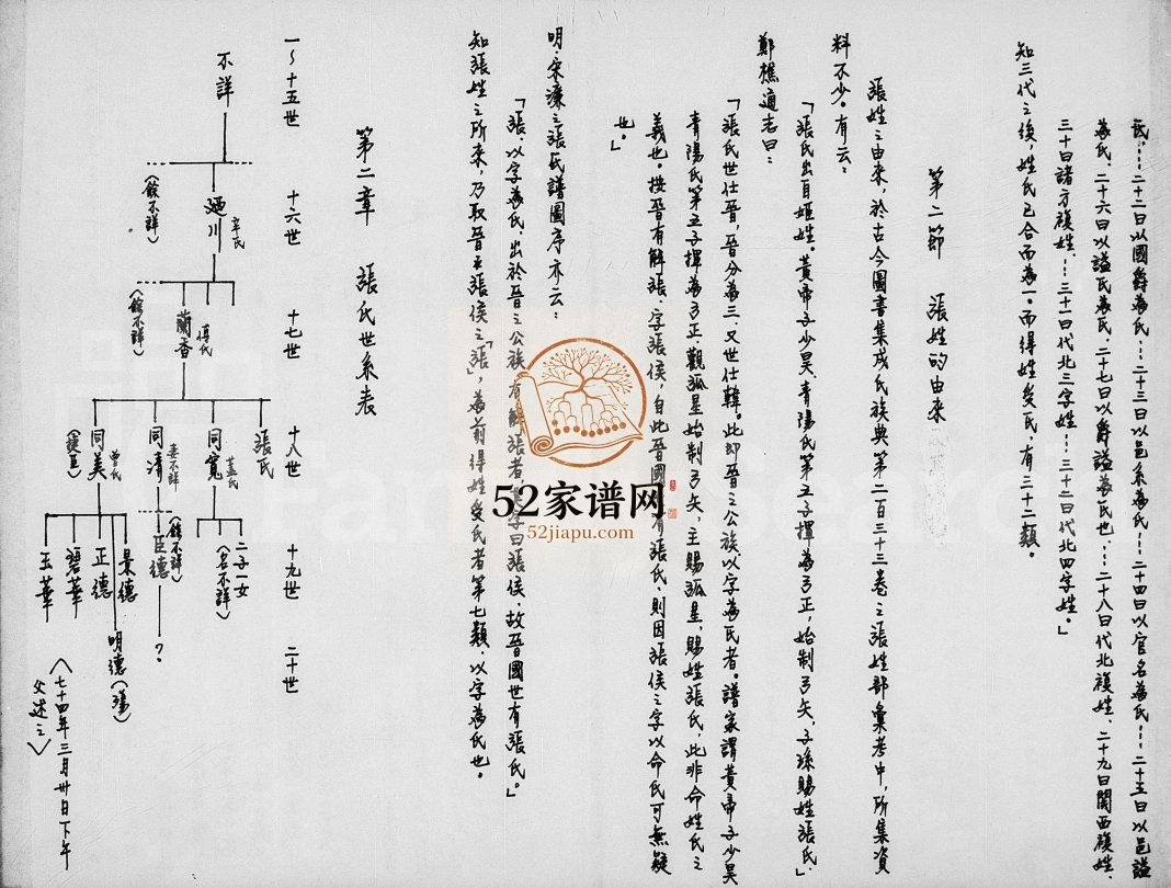 张氏族谱1985修 莱阳市 台湾省台北市 南投县张氏电子版家谱下载