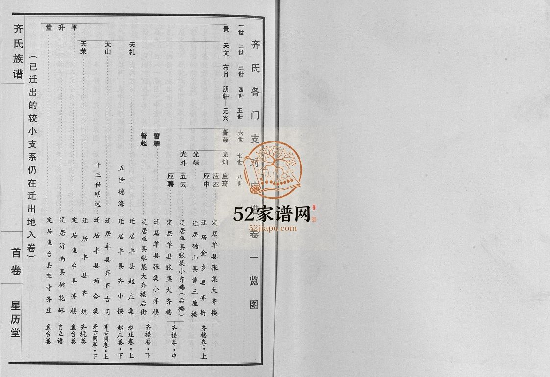 齐氏族谱2017年修 单县 丰县星历堂齐氏电子版家谱下载
