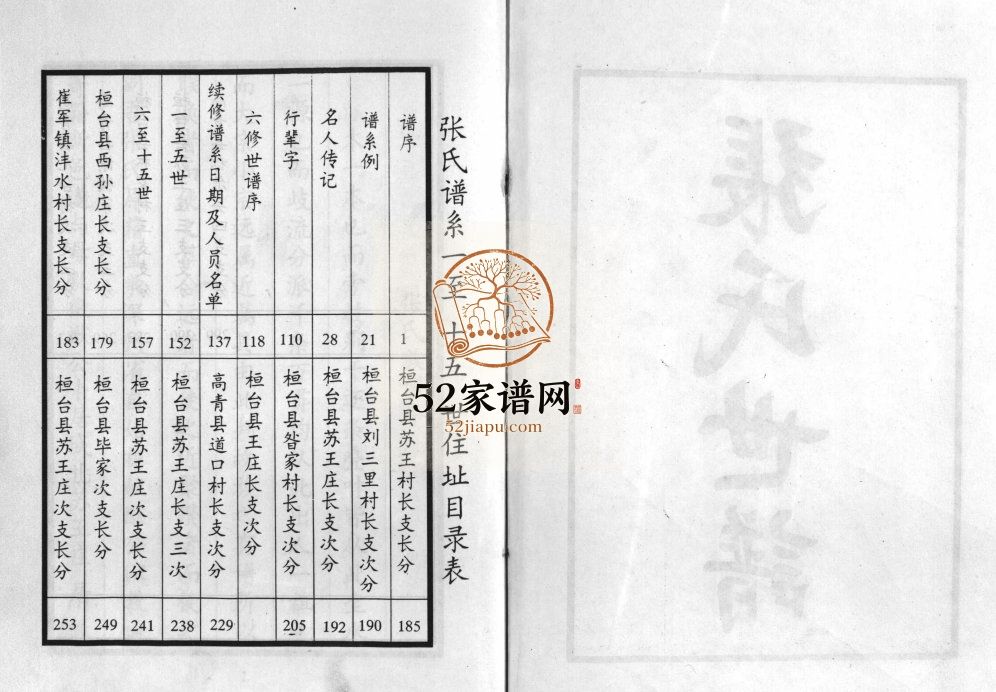 张氏世谱[2卷]1998年六修 山东淄博桓台 高青县张氏电子版家谱下载