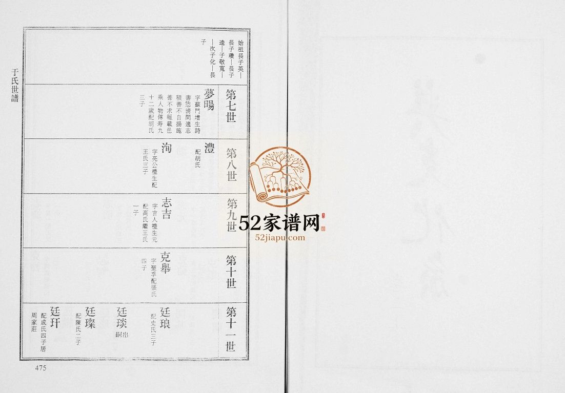 桓台县高楼村于氏世谱 英支化系卷三上1998年修 于氏电子版家谱下载