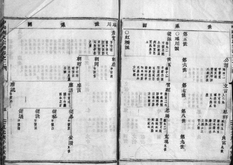 中山刘氏宗谱[残卷]1840年重修 浙江温州永嘉 乐清刘氏电子版家谱下载