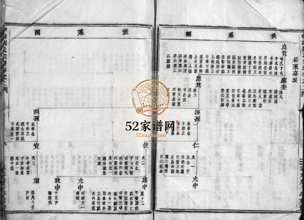 中山刘氏宗谱[残卷]1840年重修 浙江温州永嘉 乐清刘氏电子版家谱下载