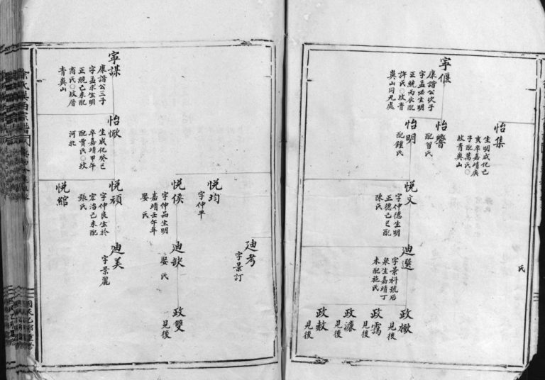 徐氏㠘西宗谱[不分卷]1917年重 浙江乐清 玉环徐氏电子版家谱下载