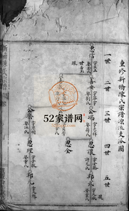 重修新桥陈氏宗谱[不分卷]清咸丰10[1860] 浙江玉环 乐清陈氏电子版家谱下载