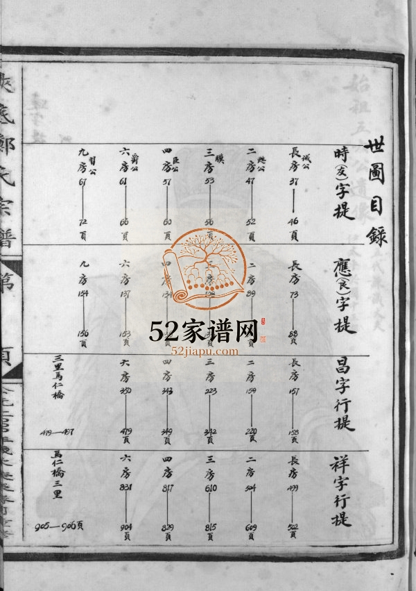 重修浃底郑氏宗谱[3卷]2000年 浙江温州市乐清郑氏电子版家谱下载