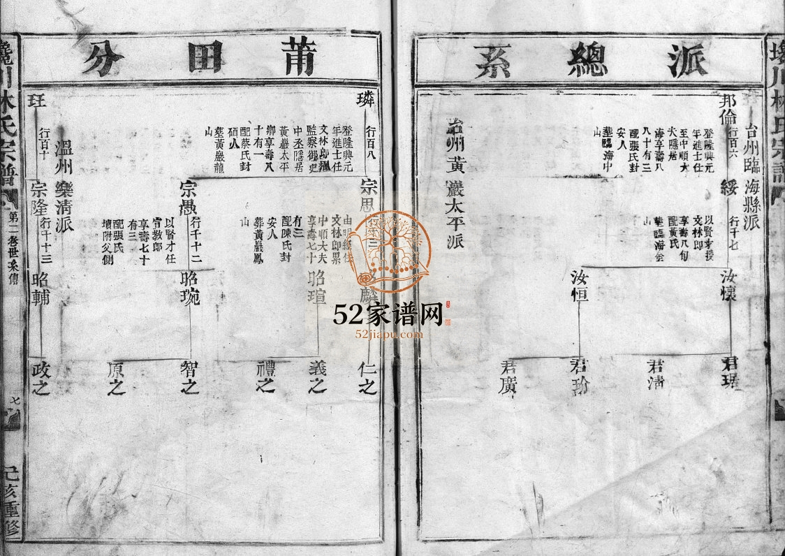 西河郡巉川林氏宗谱[9卷]1899年重修 浙江温州市乐清林氏电子版家谱下载