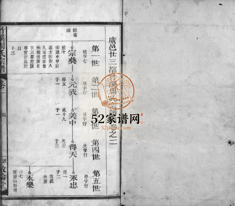 广邑廿三都竹溪周氏宗谱[4卷,含首1卷]1922年续修 江西广丰-永丰㪟伦堂周氏电子版家谱下载