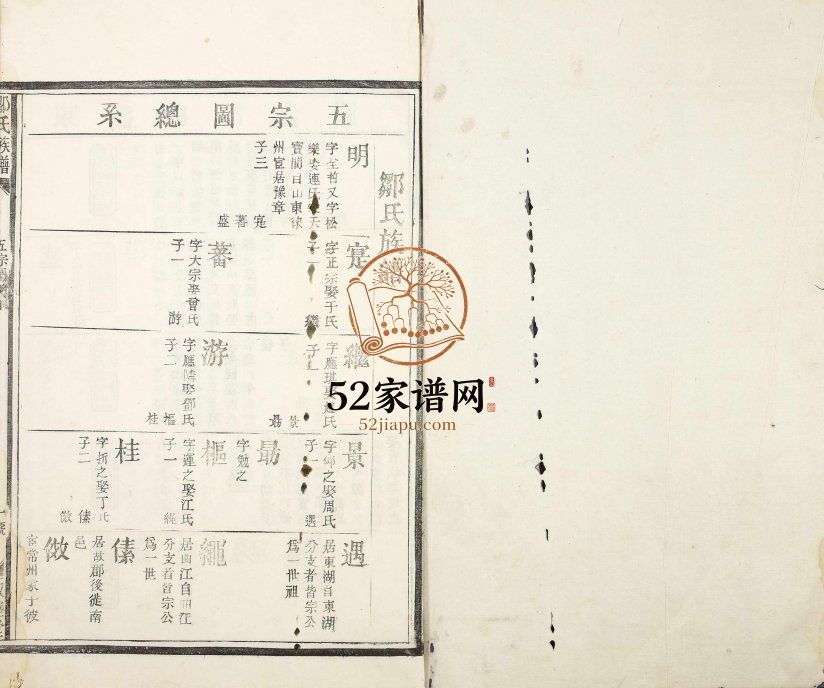 邹氏族谱1932年修 江西广丰敦睦堂邹氏电子版家谱下载