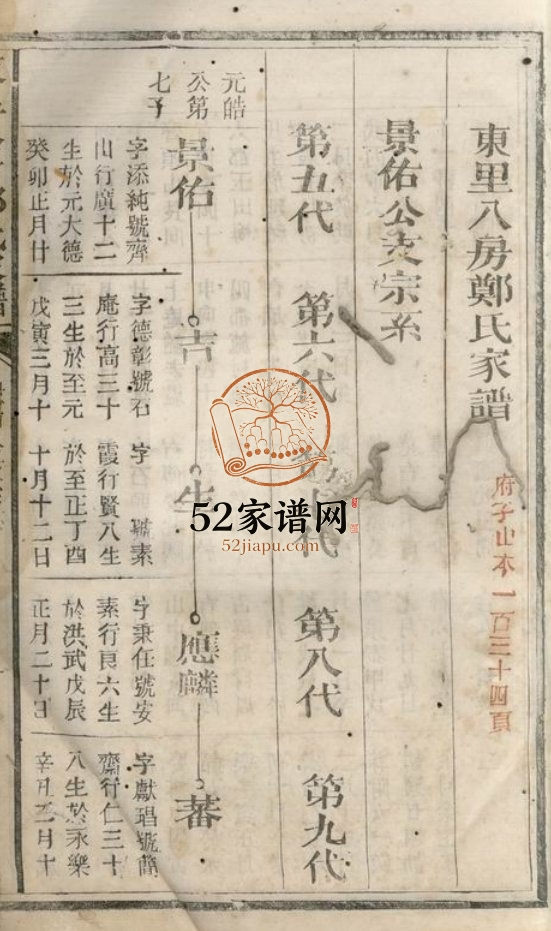 东里八房郑氏家谱[不分卷] 江西广丰郑氏电子版家谱下载