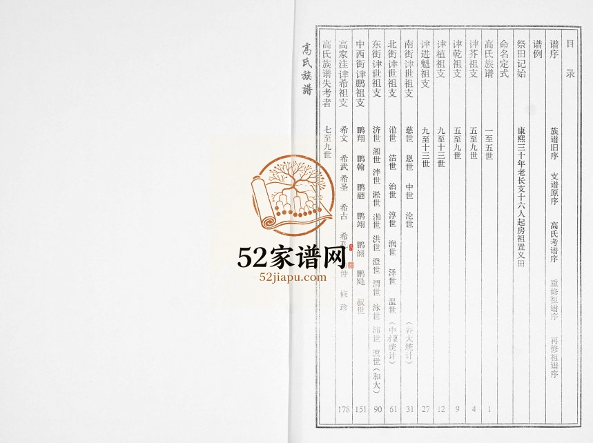 高氏族谱碓臼泊支2003年修 山东即墨高氏电子版家谱下载