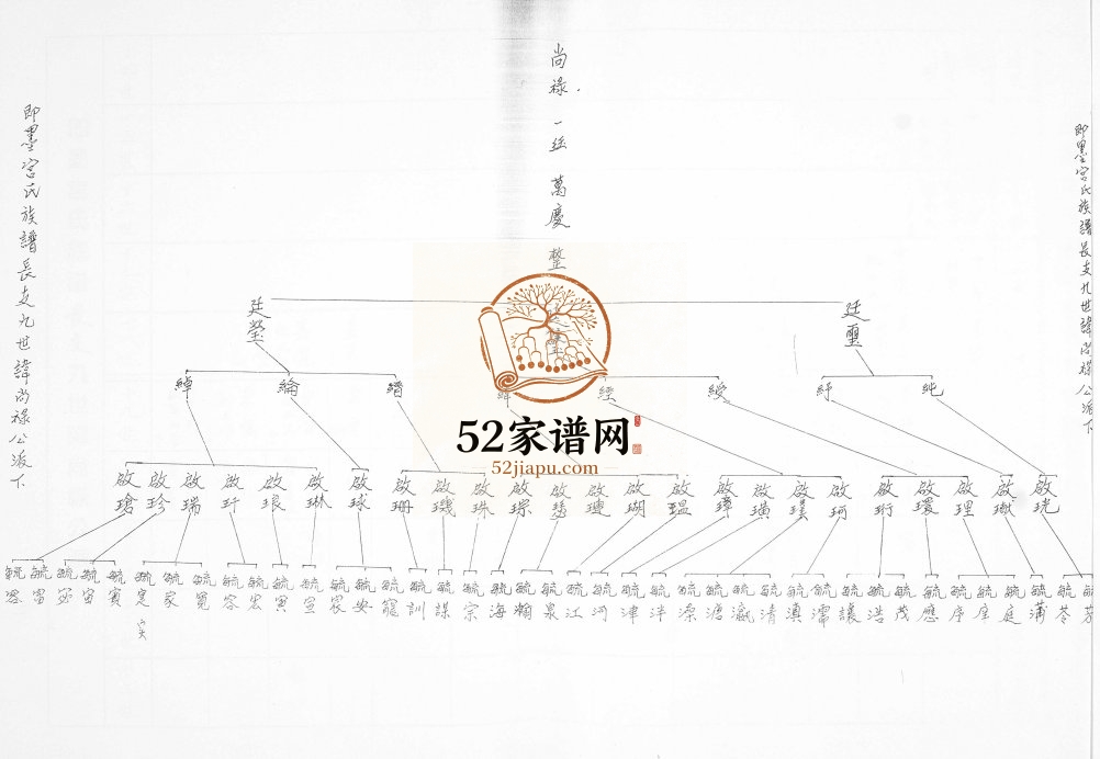 即墨宫氏族谱 大信镇大范家村2012年修 山东即墨宫氏尚禄公支系完整电子版家谱下载