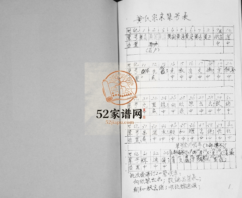 即墨鳌山卫黄氏(百户)族谱1949年修 山东即墨黄氏电子版家谱下载