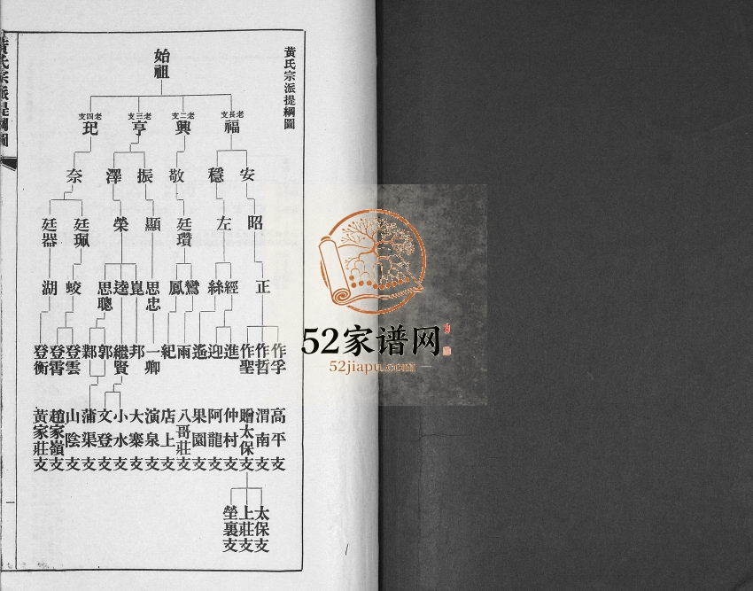 即墨黄氏宗派世系图1990年修 山东即墨黄氏电子版家谱下载