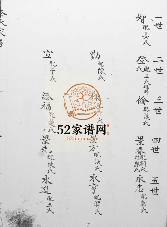 李氏家谱1881年修 山东即墨龙山大村李氏电子版家谱下载