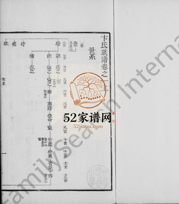 卞氏族谱[14卷]1875年修 江苏忠孝堂卞氏电子版家谱下载