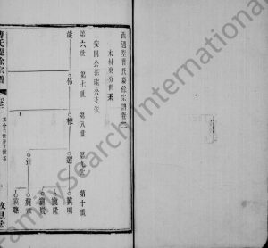 曹氏庆余宗谱[8卷]1915年修 江苏武进敬思堂曹氏电子版家谱下载