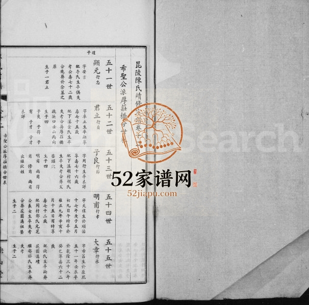 毘陵陈氏续修宗谱[残卷]1943年修 江苏武进映山堂陈氏电子版家谱下载