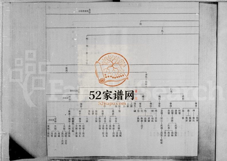 曹氏谱系全图1975年修 广西 云南曹氏电子版家谱下载