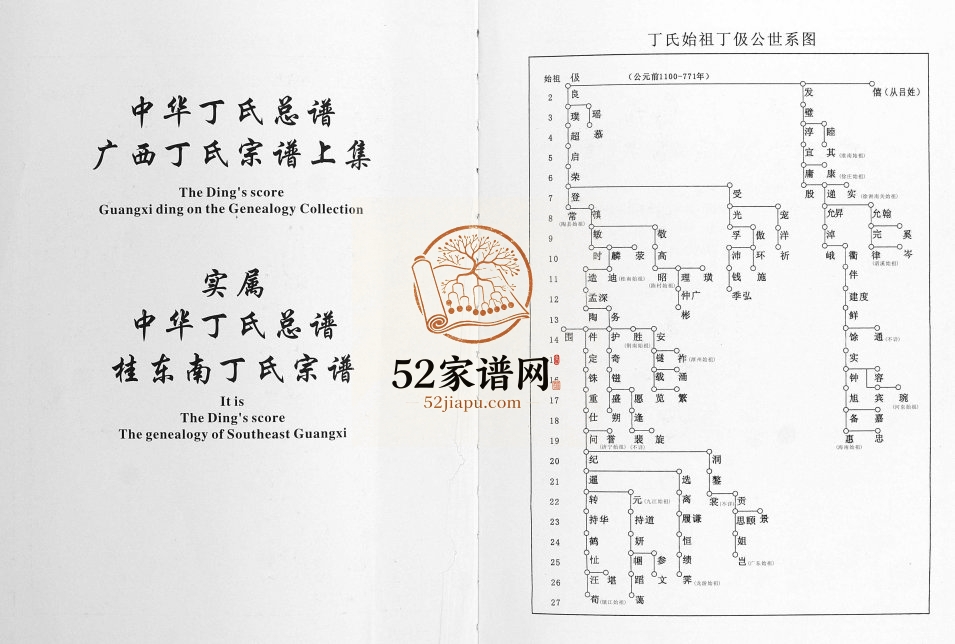 中华丁氏总谱广西总谱2016年修 广西玉林桂东南丁氏宗谱电子版家谱下载