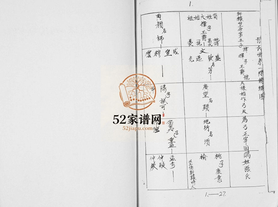 张氏家谱1987年修 广西平果四塘镇安邦村邦定屯张氏电子版家谱下载