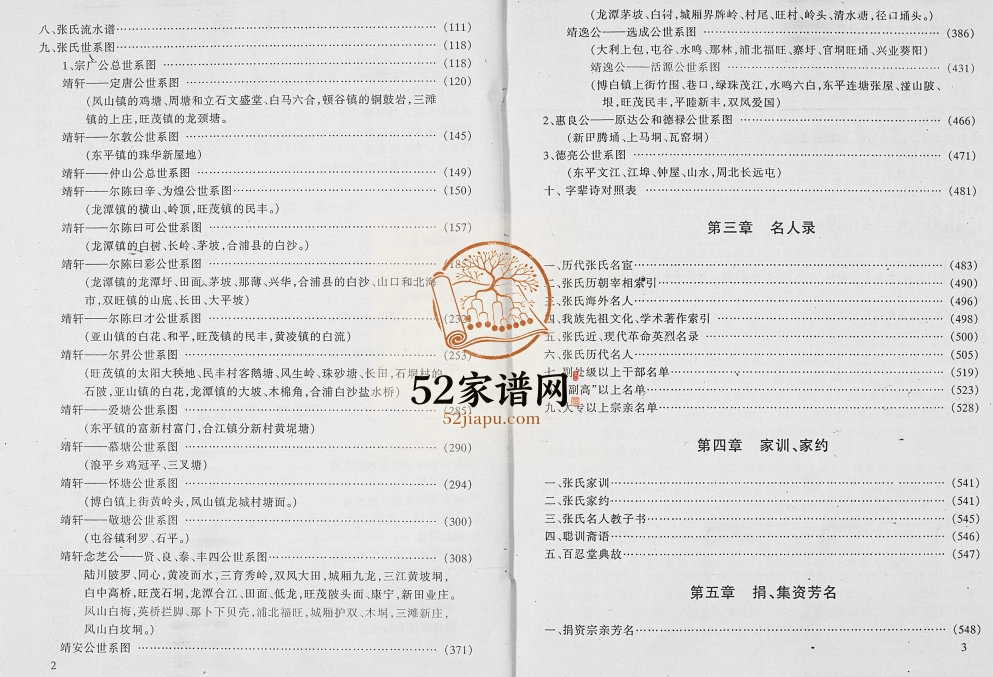 清河博白张氏族谱(总卷)1999年修 完整电子版家谱下载