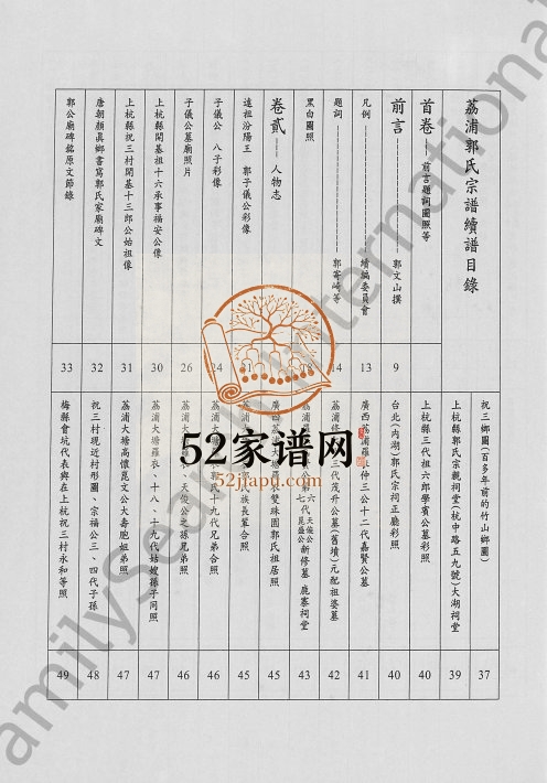 广西荔浦郭氏宗族谱[5卷含首1卷]2004年修电子版家谱下载