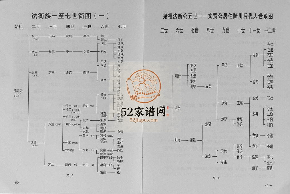 2012年修谢氏族谱玉荣谢公脉系 广西陆川谢氏电子版家谱下载