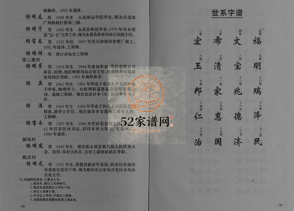 1999年修杨氏家谱[不分卷]河北永清县杨氏完整电子版族谱下载