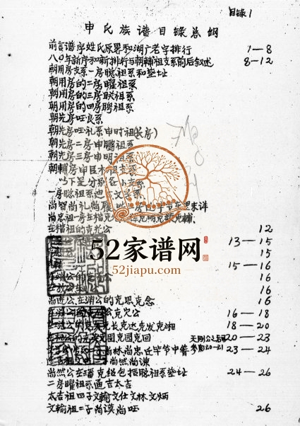 1986年修镇雄申氏族谱 贵州申氏完整电子版家谱下载