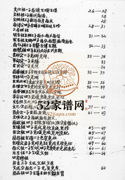 1986年修镇雄申氏族谱 贵州申氏完整电子版家谱下载
