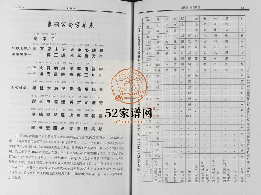 2016年修姚氏族谱[不分卷] 贵州松桃重华堂姚氏完整电子版家谱下载