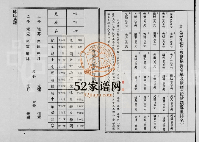 1995年续修陈氏族谱 海南文昌-万宁德星堂陈氏电子版家谱下载