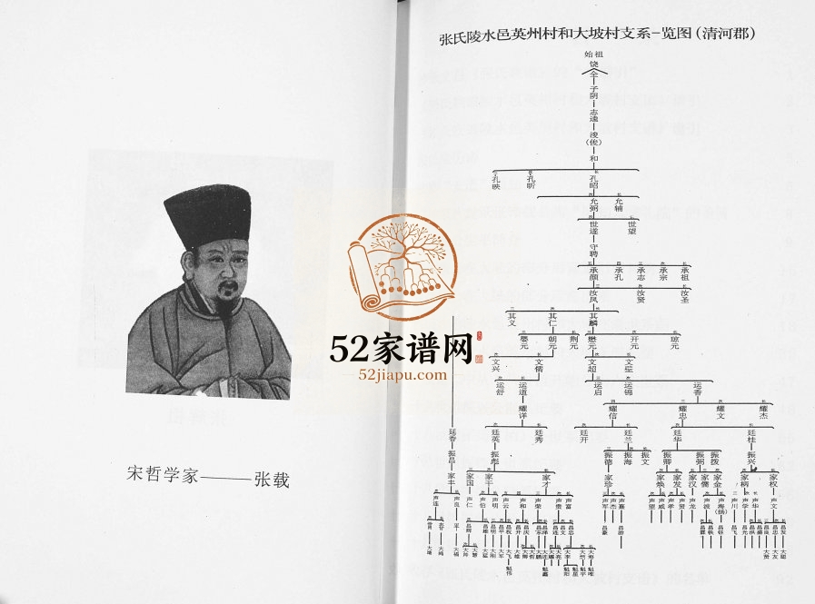 2011年修张氏族谱 张氏陵邑英州村和大坡村支谱 海南陵水完整电子版家谱下载