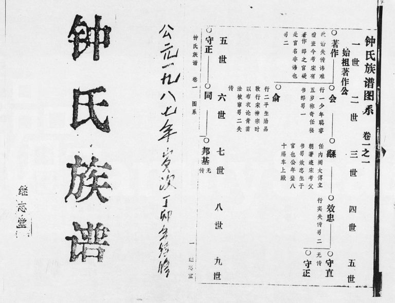 1987年续修锺氏族谱[存3卷]海南万宁继志堂钟氏电子版家谱下载