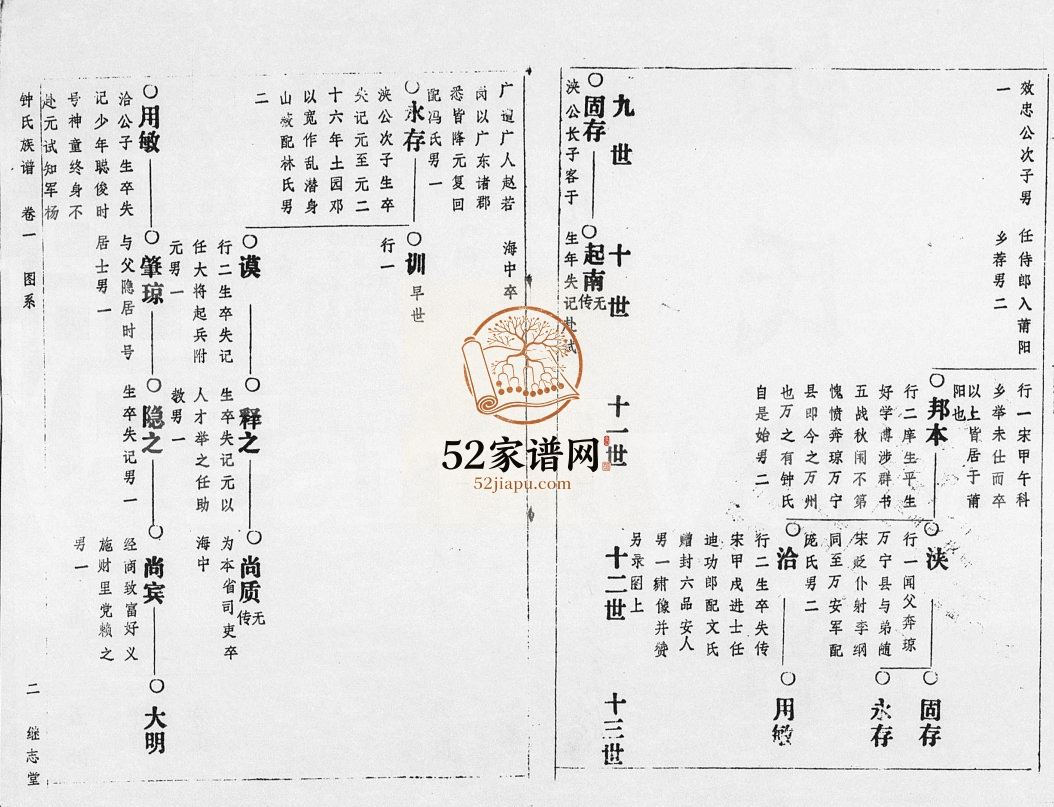 1987年续修锺氏族谱[存3卷]海南万宁继志堂钟氏电子版家谱下载