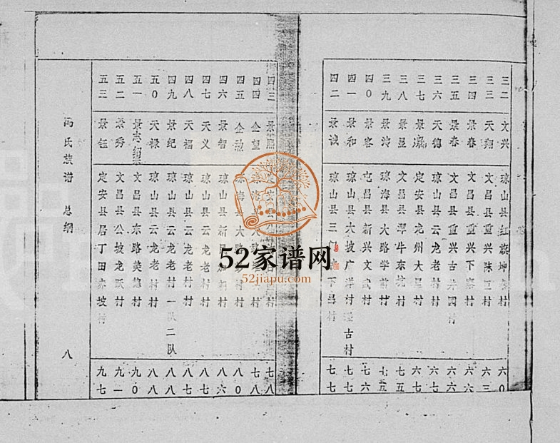 1983年修冯氏族谱总纲 海南大树堂冯氏完整电子版家谱下载