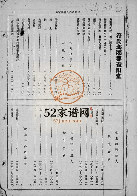 1980年修海南符氏族史万宁县本 海南万宁符氏电子版家谱下载