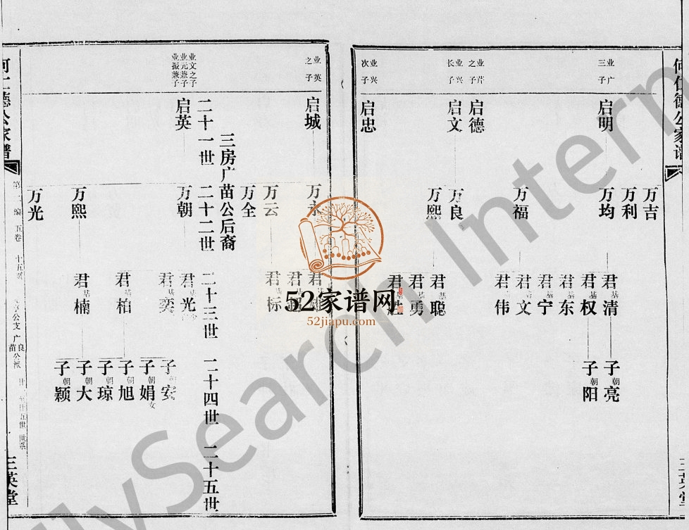 1989年续修何氏何仁德公家谱[存卷]海南琼山-定安-文昌庐江郡三英堂何氏电子版家谱下载