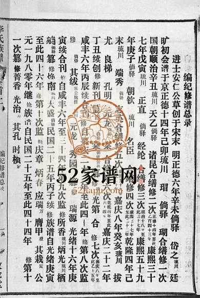 1989年修李氏族谱[41卷首3卷]海南万宁-定安-澄迈敦伦堂李氏完整电子版家谱下载