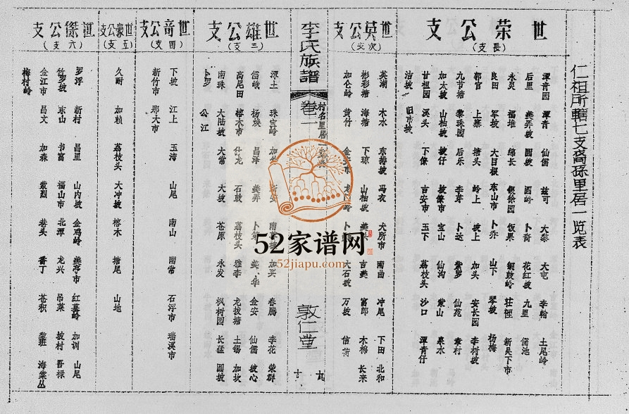 1979年续修李氏族谱[世系6卷行传10卷首2卷]海南澄迈-屯昌-琼山-定安敦仁堂完整电子版家谱下载