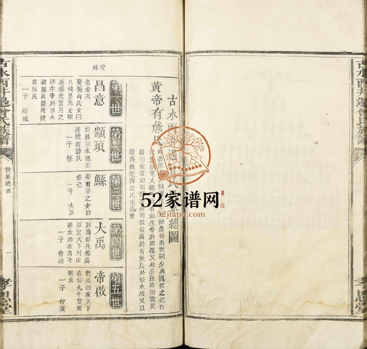 1909年修古水西井边曾氏族谱 江西吉安孝思堂曾氏电子版家谱下载