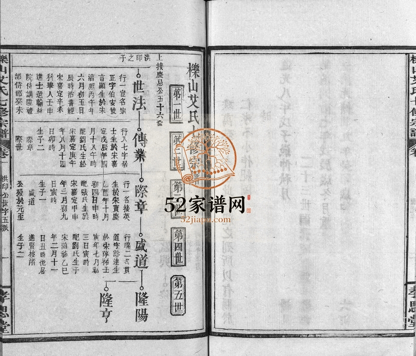 1934年修栎山艾氏七修宗谱[21卷末1卷]江西高安孝思堂艾氏电子版家谱下载