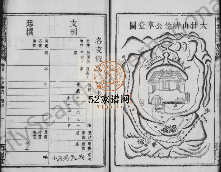 1938年修曾氏曾致昌祠族谱[残卷]江西宜春 万载 萍乡 上高鲁国堂曾氏电子版家谱下载