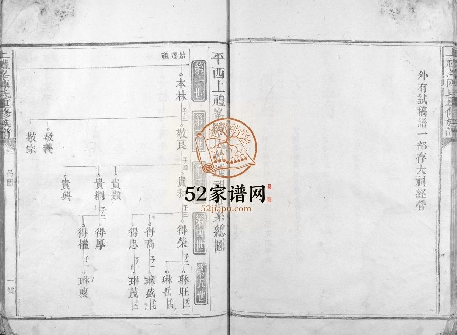 1883年平西上礼峰陈氏重修族谱[不分卷]江西宜春 袁州 武宁 广丰 玉山 广昌 湖南醴陵完整电子版家谱下载