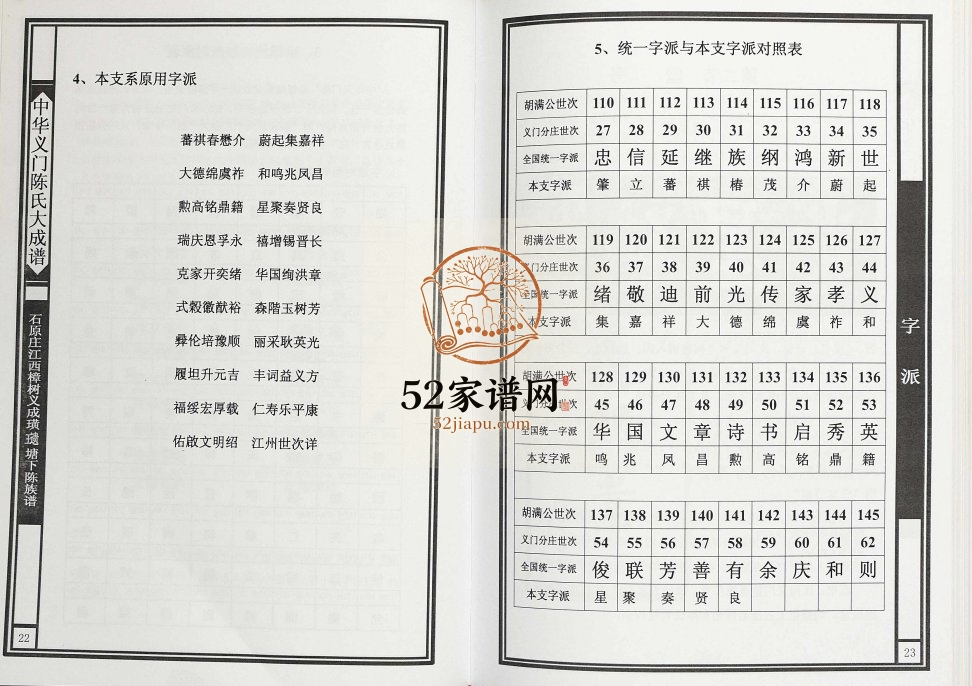 2014年修石原庄江西樟树义成璜(王遗)塘下陈族谱 义门堂陈氏完整电子版家谱下载
