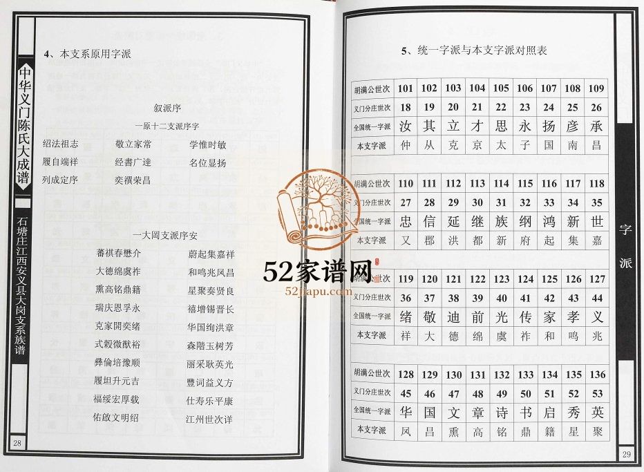2013年修中华义门陈氏大成谱石塘庄江西安义县大岗支系族谱 完整电子版家谱下载