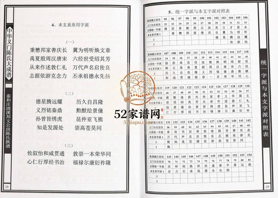 2014年修秦和庄清溪邦文公房陈氏族谱 江西遂川义门堂陈氏完整电子版家谱下载