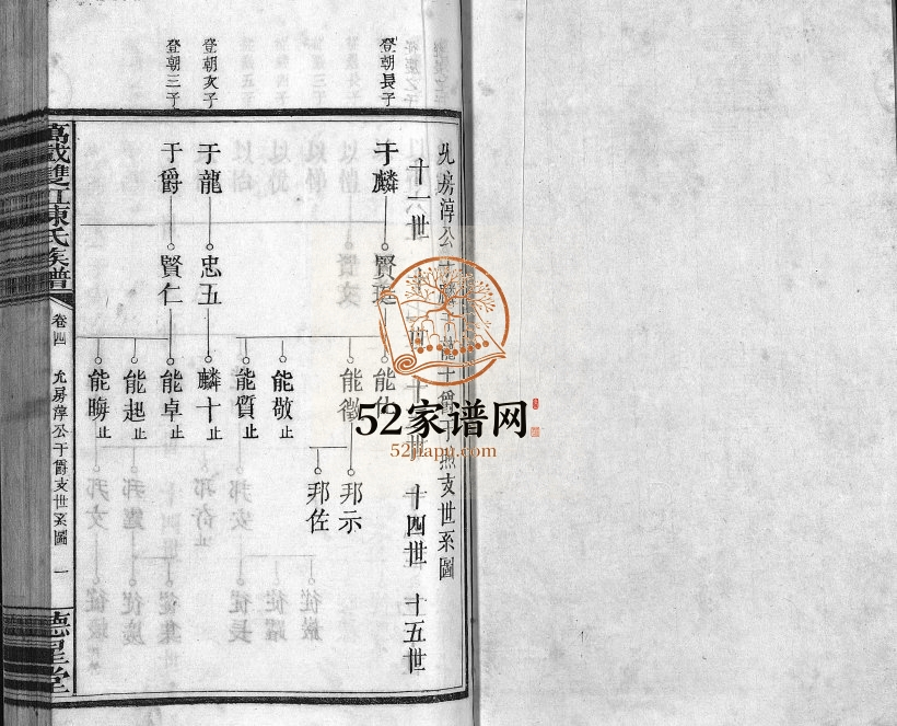 1949年续修万载双虹陈氏族谱[11卷末2卷]江西德星堂陈氏电子版家谱下载