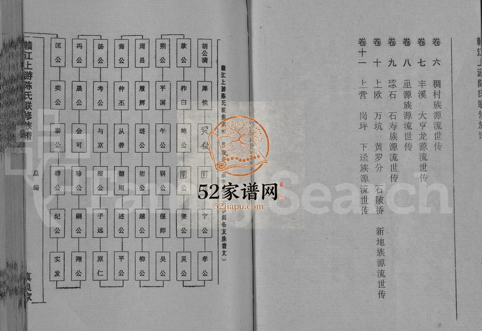 1994年赣江上游陈氏联修族谱[11卷首2卷]江西赣县 于都 兴国陈氏完整电子版家谱下载